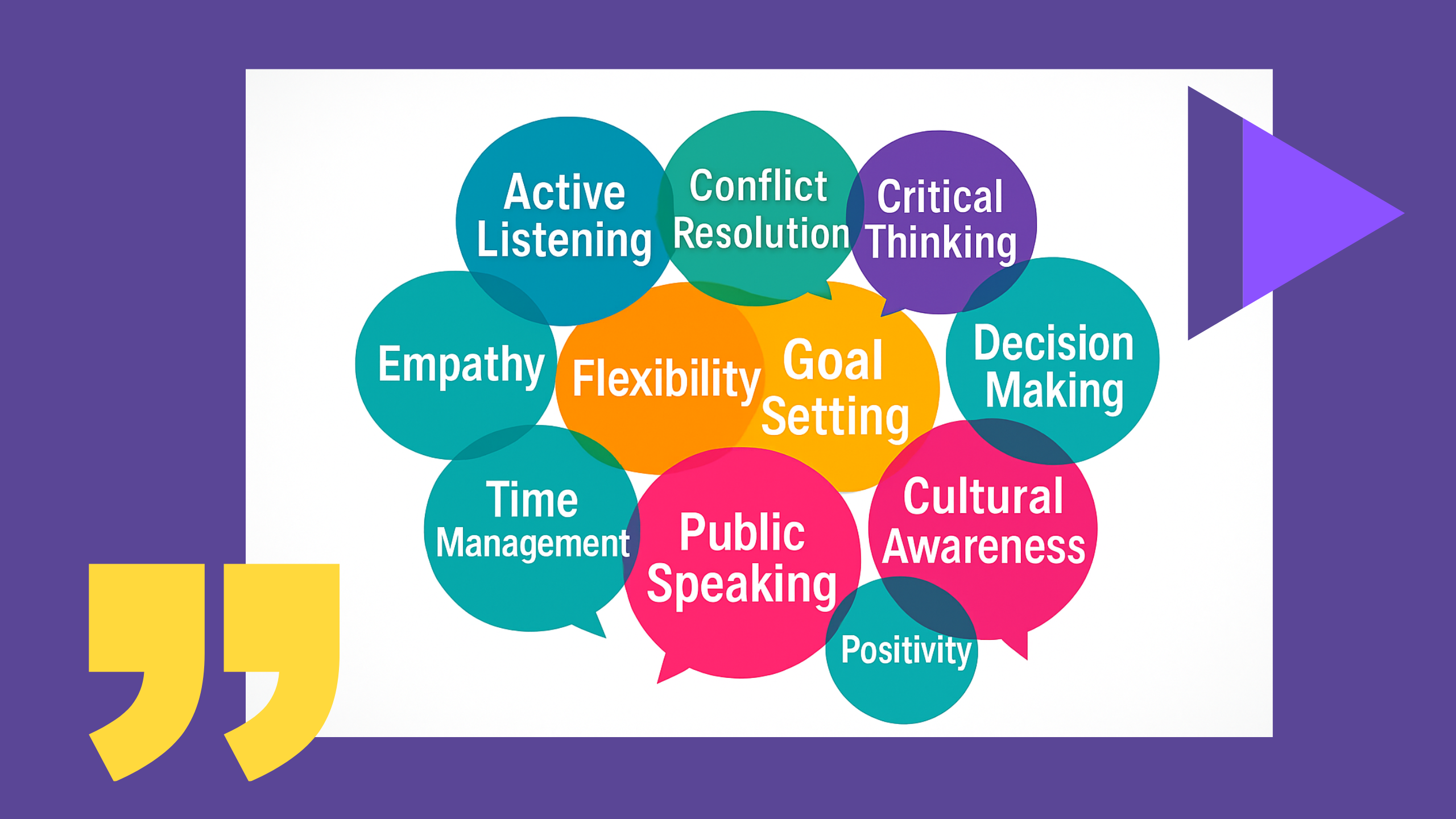 Graphic with a banner of speech bubbles with various phrases like, "time management," "conflict resolution, "empathy," "flexibility," and other "skills you can't Google."